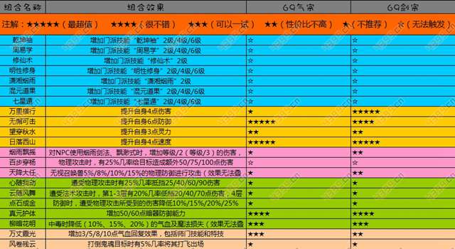 梦幻西游互通版五庄观符石选择