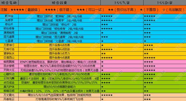 梦幻西游互通版155五庄观门派符石套装