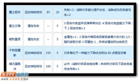 赛尔号千煞魔星怎么配招