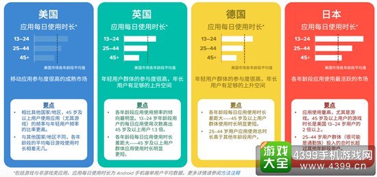 全球应用消费者统计报告1