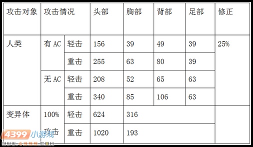 生死狙击板砖解析攻略
