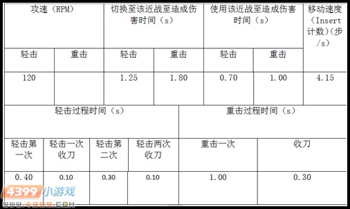 生死狙击板砖解析攻略