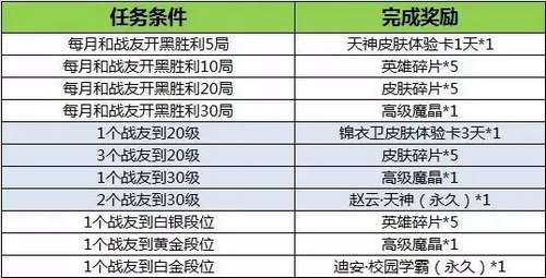 时空召唤