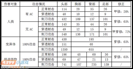 生死狙击英雄AK 谁与争锋—魔龙骑士解析
