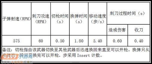 生死狙击英雄AK 谁与争锋—魔龙骑士解析