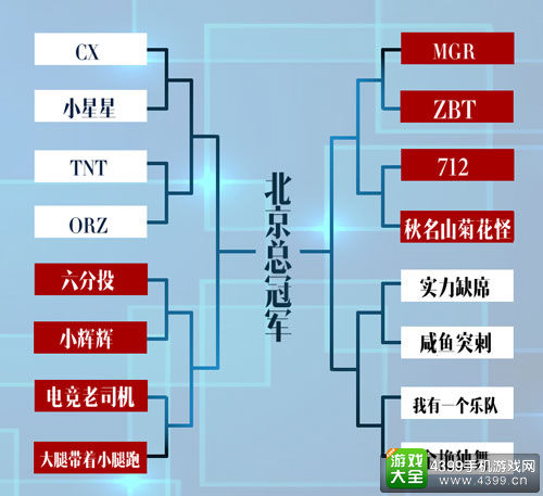 极维客VR世界版《王者荣耀》总决赛即将开启