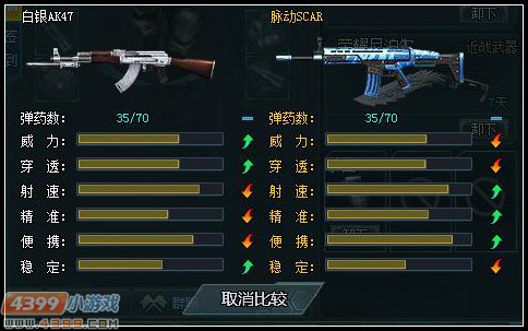 生死狙击白银AK解析