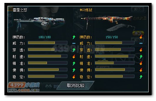 生死狙击雷霆之怒和MG3炼狱武器对比
