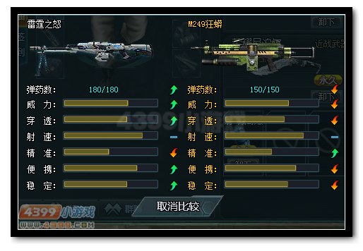 雷霆之怒和M29狂蟒武器对比