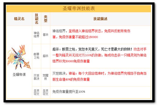 热血精灵派圣耀帝渊浅析