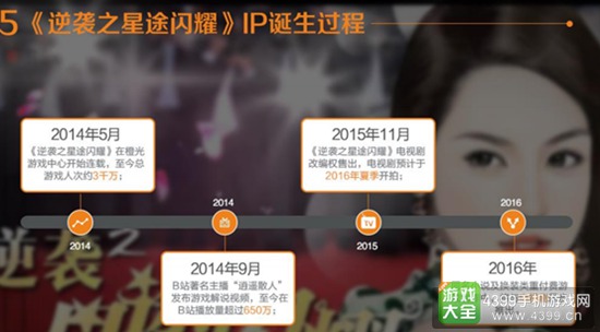 橙光游戏或融资4