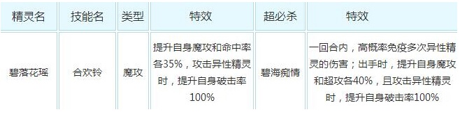奥奇传说碧落花瑶解析