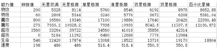 奥奇传说碧落花瑶解析