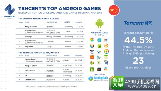 2016年5月中国移动游戏市场监控报告2
