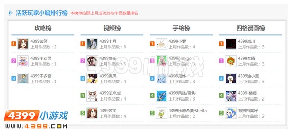4399奥奇传说玩家小编专区排行榜规则