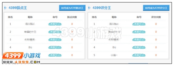 4399洛克王国玩家小编专区排行榜规则