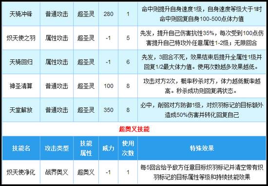 奥拉星金翼炽天使K技能解析