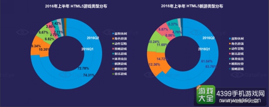2016年中国移动游戏行业半年报4