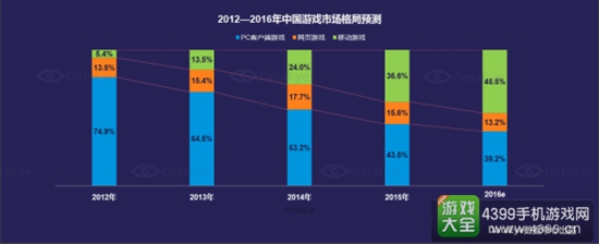 2016年中国移动游戏行业半年报1