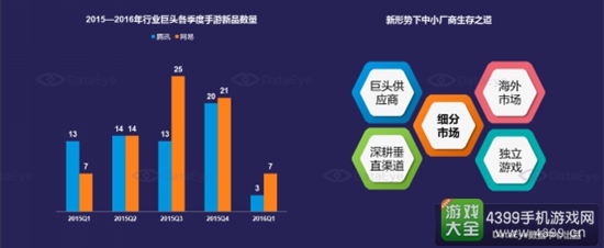 2016年中国移动游戏行业半年报2