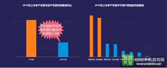 2016年中国移动游戏行业半年报3