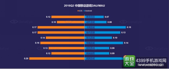 2016年中国移动游戏行业半年报6