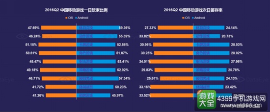 2016年中国移动游戏行业半年报7