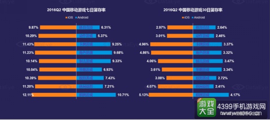 2016年中国移动游戏行业半年报8