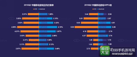 2016年中国移动游戏行业半年报9