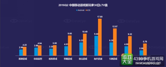 2016年中国移动游戏行业半年报10