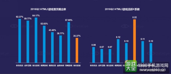 2016年中国移动游戏行业半年报11