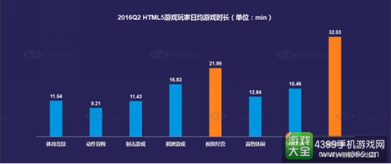 2016年中国移动游戏行业半年报12