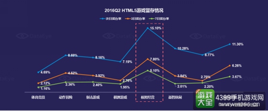 2016年中国移动游戏行业半年报13