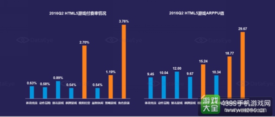 2016年中国移动游戏行业半年报14