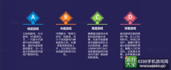 2016年中国移动游戏行业半年报15
