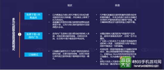 2016年中国移动游戏行业半年报17