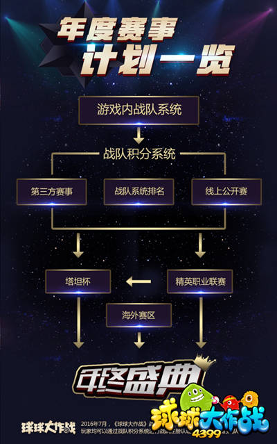 球球大作战