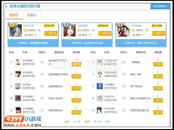 奥比岛玩家小编专区排行榜规则