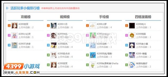 奥比岛玩家小编专区排行榜规则