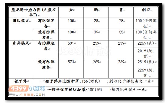 生死狙击魔龙骑士威力