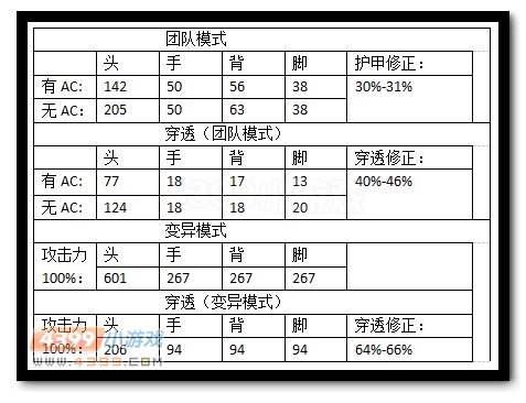 生死狙击荣耀沙鹰威力