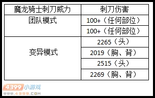 生死狙击魔龙骑士刺刀威力