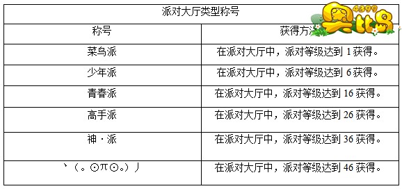 奥比岛排队大厅类型称号怎么得