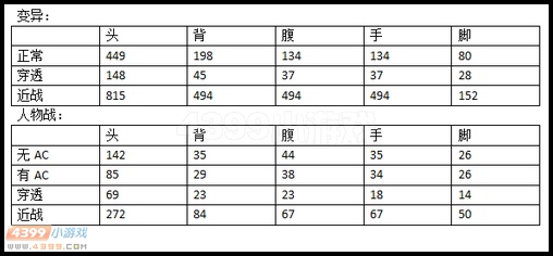 生死狙击AK47A威力