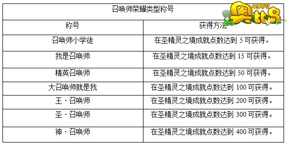 奥比岛召唤师荣耀类型称号怎么得