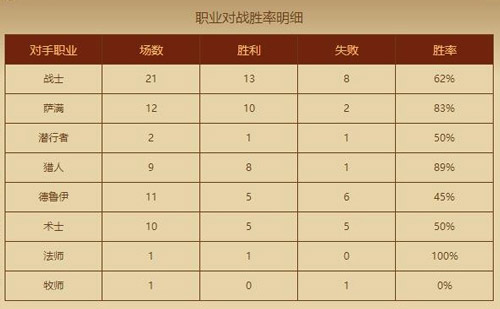 炉石传说