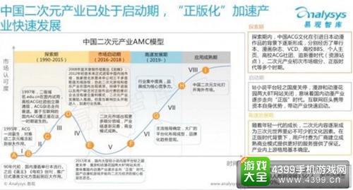 二次元产业专题研究报告