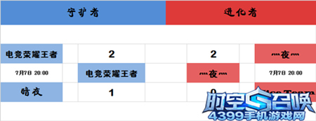 时空召唤