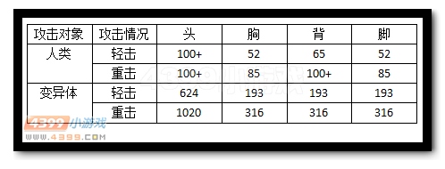 生死狙击板砖威力测试
