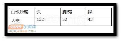 生死狙击白银沙鹰威力测试